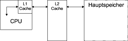\includegraphics{L2_Cache.eps}